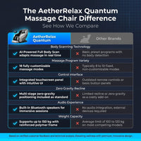 AetherRelax Quantum Massage Chair — Comparison