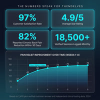 AetherRelax Quantum Massage Chair — Results & Stats