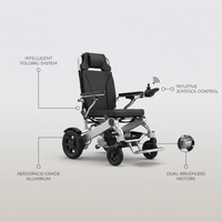 Aurora Stride Elite Folding Power Wheelchair — infographic
