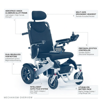 Aurora Stride Elite Folding Power Wheelchair — How It Works