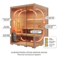 AuroraTherm Cedar Indoor Sauna — How It Works