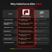 HelioCurve Elite Red/NIR Therapy Panel — Comparison