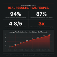 HelioCurve Elite Red/NIR Therapy Panel — Results & Stats
