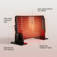 HelioCurve Elite Red/NIR Therapy Panel — infographic