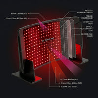 HelioCurve Elite Red/NIR Therapy Panel — How It Works
