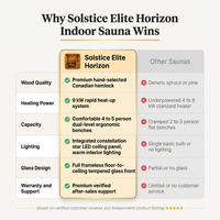 Solstice Elite Horizon Indoor Sauna — Comparison