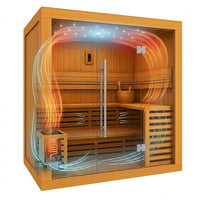 Solstice Elite Horizon Indoor Sauna — How It Works