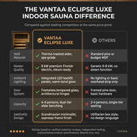 Vantaa Eclipse Luxe Indoor Sauna — Comparison