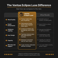 Vantaa Eclipse Luxe Indoor Sauna — Comparison