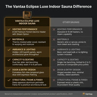 Vantaa Eclipse Luxe Indoor Sauna — Comparison