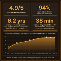 Vantaa Eclipse Luxe Indoor Sauna — Results & Stats