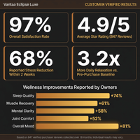 Vantaa Eclipse Luxe Indoor Sauna — Results & Stats