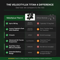 VelocityLux Titan 4 Mobility Scooter — Comparison