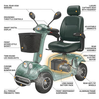 VelocityLux Titan 4 Mobility Scooter — How It Works